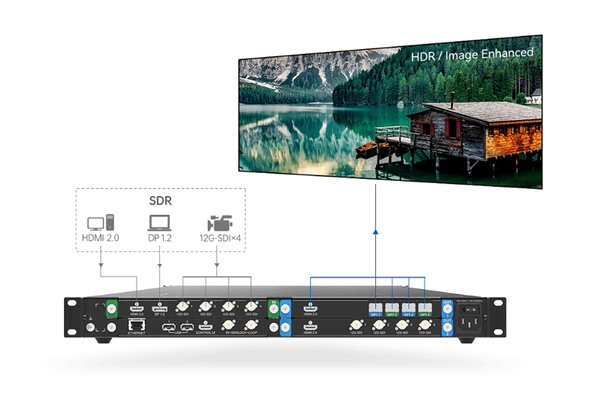 Novastar HDR Master 4K | Processeur de Conversion SDR vers HDR vue de face, processeur vidéo led en fonctionnement