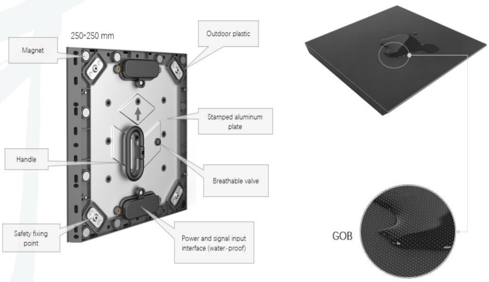 Close-up of the LEDMATRIX 1.9 INDOOR - FINITION GOB - IP66 - Black Face LED module (pitch and mask)