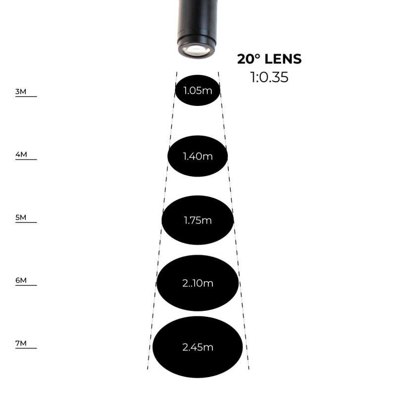 Projecteur LED GOBO pour rail monophasé intérieur - 15W - Optique 20° - IP20 deployed in a professional B2B setup (gobo logo projector)